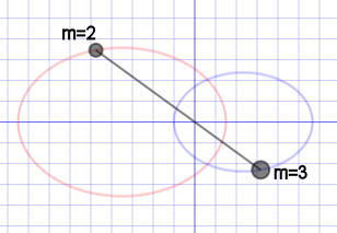 center of mass